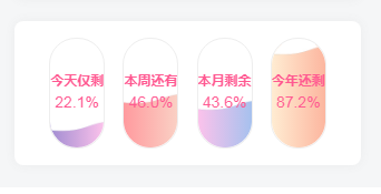 WordPress和子比主题模板&网站美化方法教程-百谷资源网 WordPress和子比主题模板&网站美化方法教程-百谷资源网